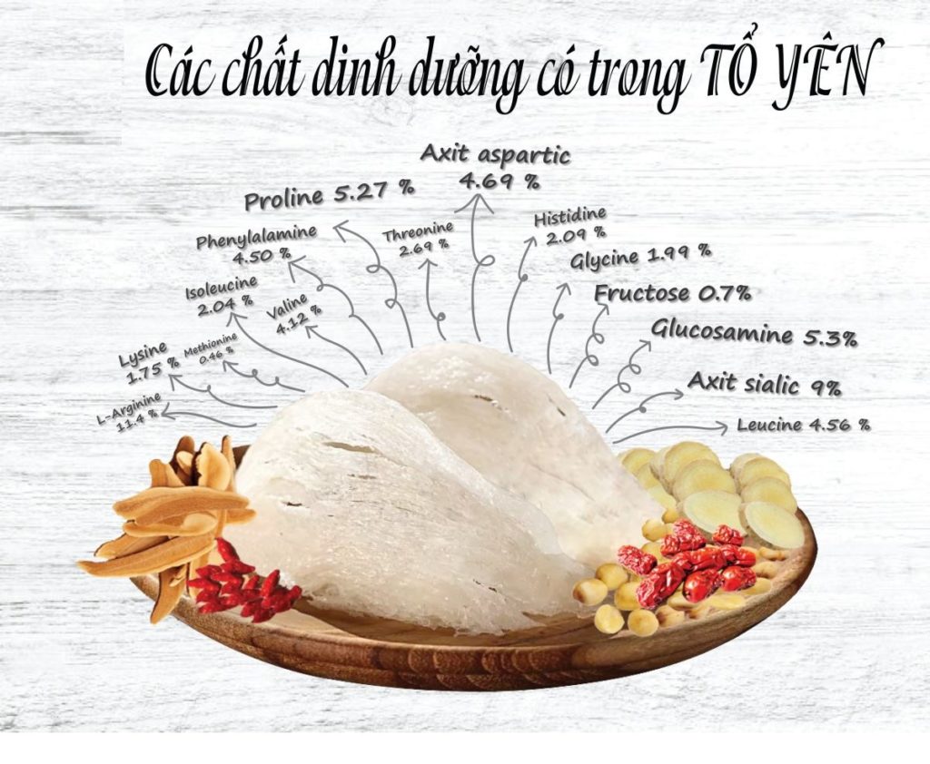 5 Công Dụng Của Yến Tinh Chế [BẠN CẦN BIẾT]